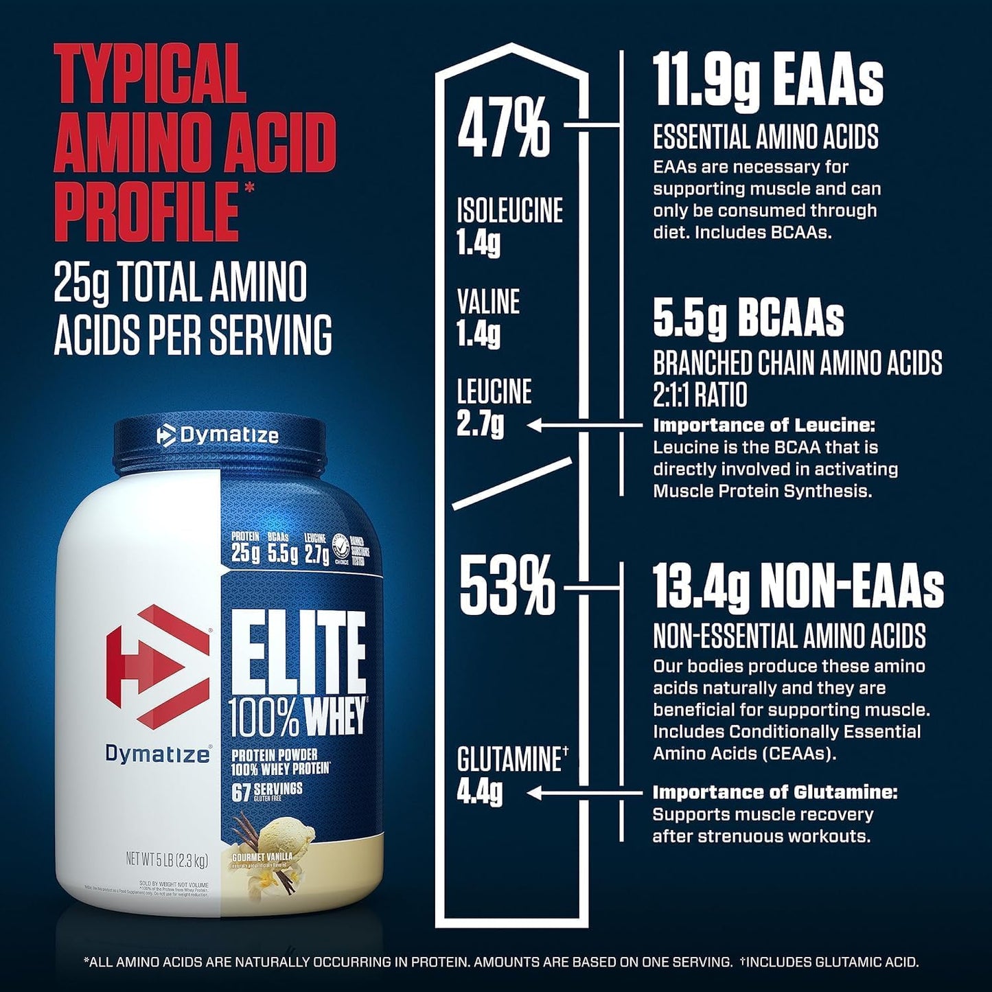 Dymatize Elite 100% Whey Protein Powder, Vanilla
